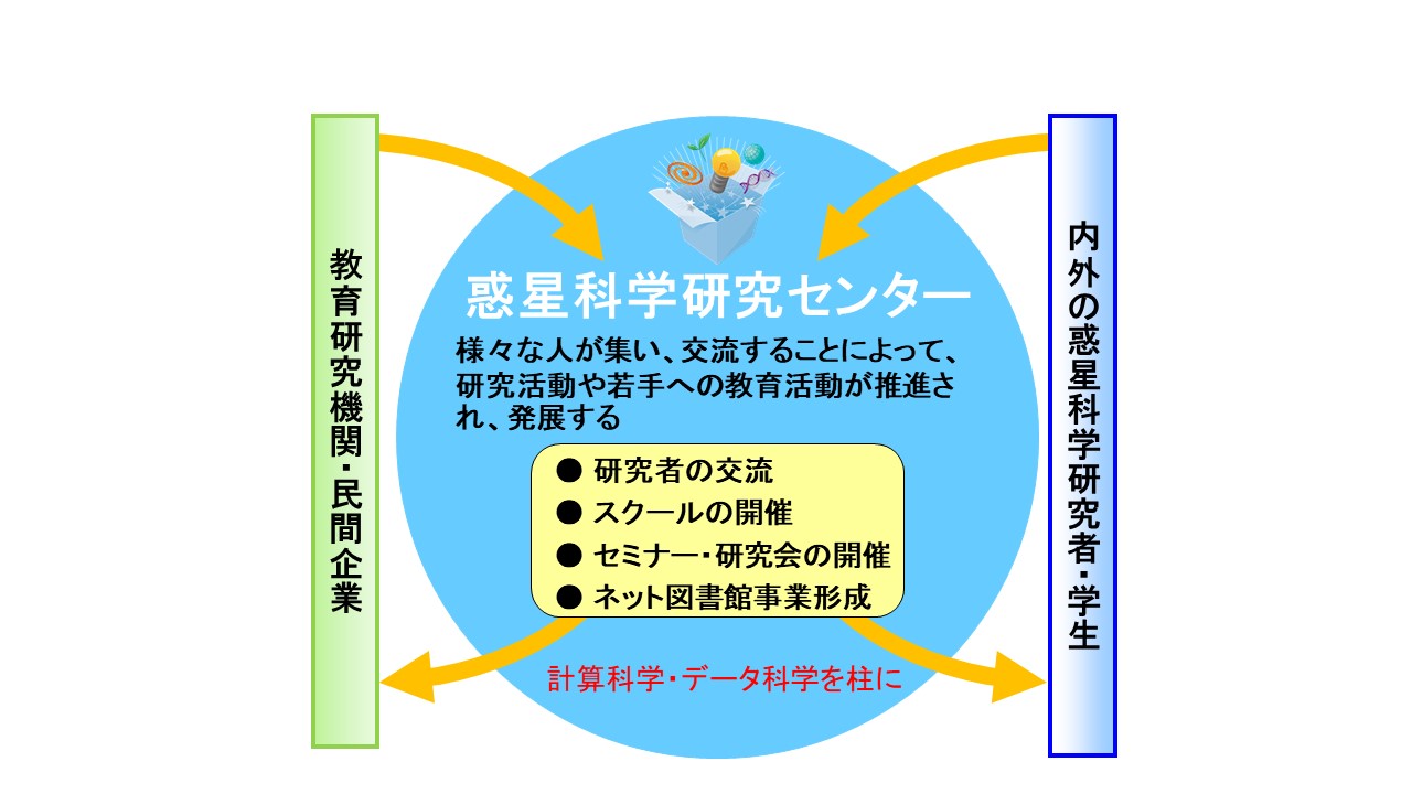 惑星科学国際教育研究