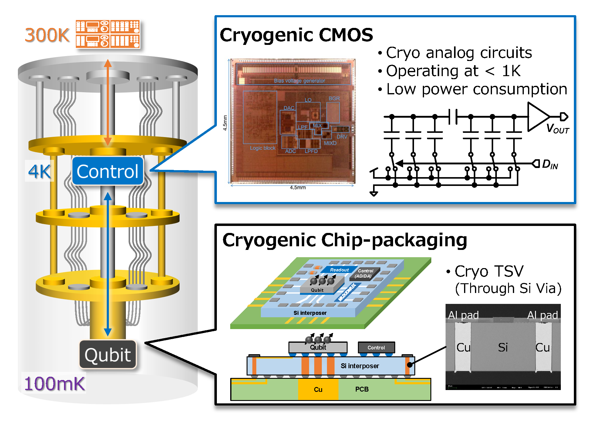 量子コンピュータ集積エレクトロニクス