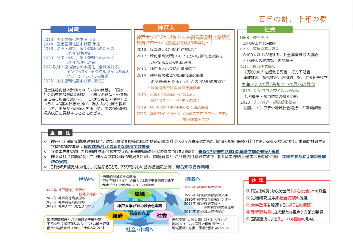 未来世紀都市学研究アライアンス