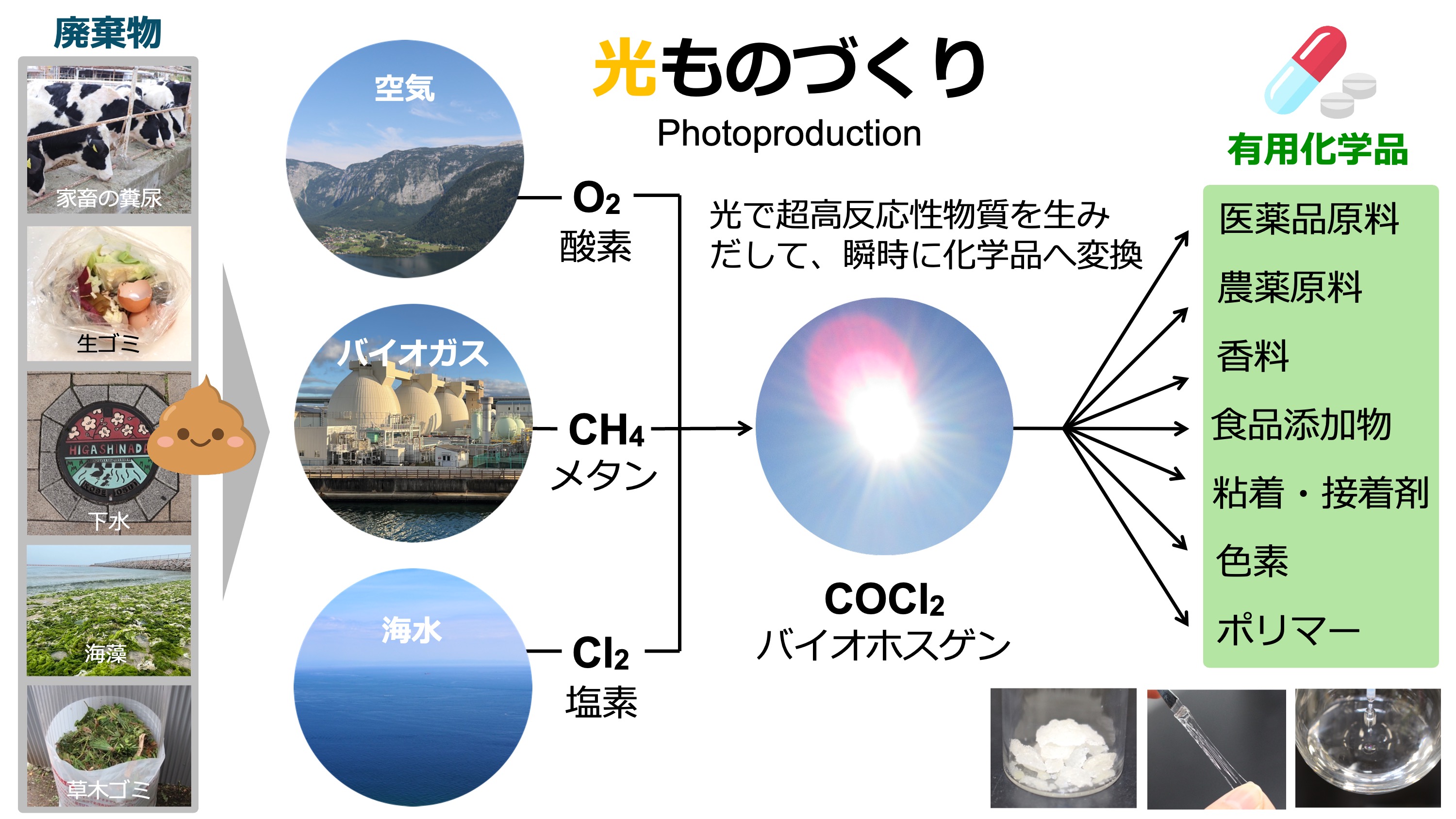 光ものづくり研究